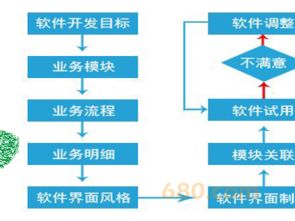浙江支付軟件開(kāi)發(fā)公司的全方位解決方案 從技術(shù)支持到工具開(kāi)發(fā)，以時(shí)間財(cái)富網(wǎng)為例